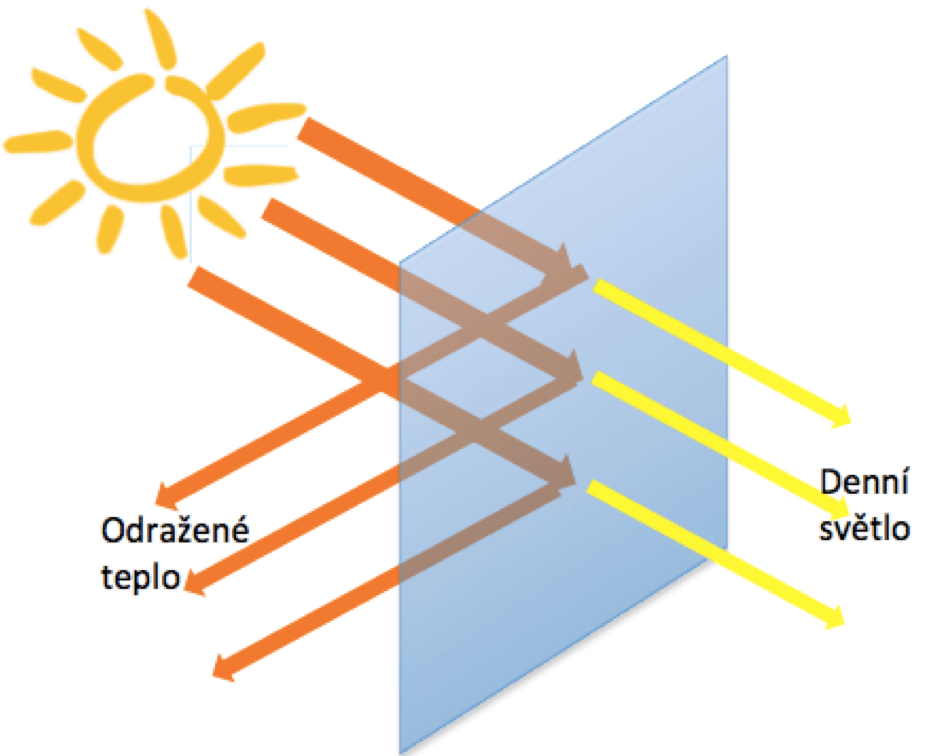 zaskleni_interm